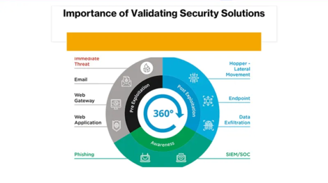 Importance-of-Validating-Security-Solutions