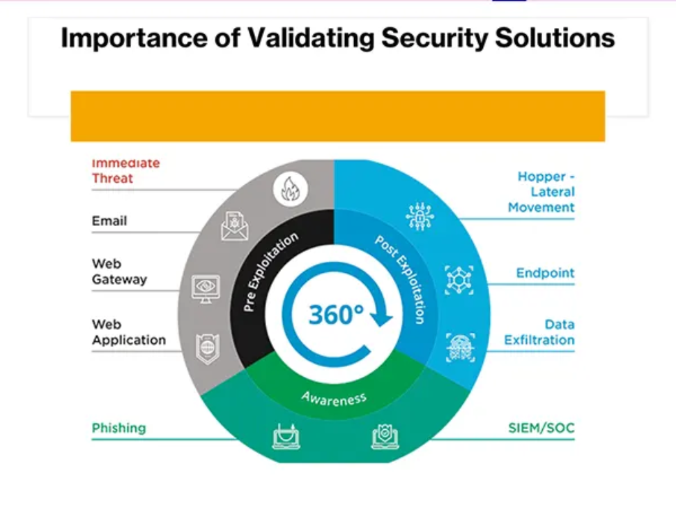 Importance-of-Validating-Security-Solutions