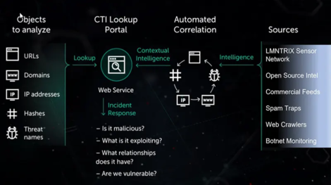 applying-kpis-to-threat-intelligence