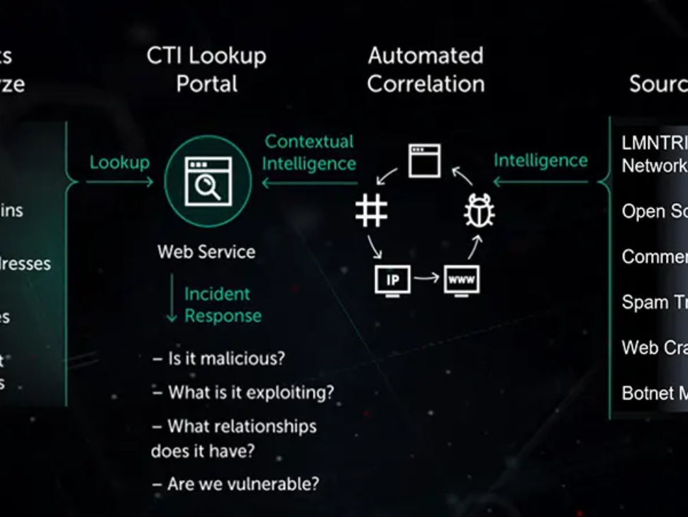 applying-kpis-to-threat-intelligence