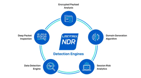 ndr-article-feat