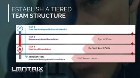 using-tiered-socstruct