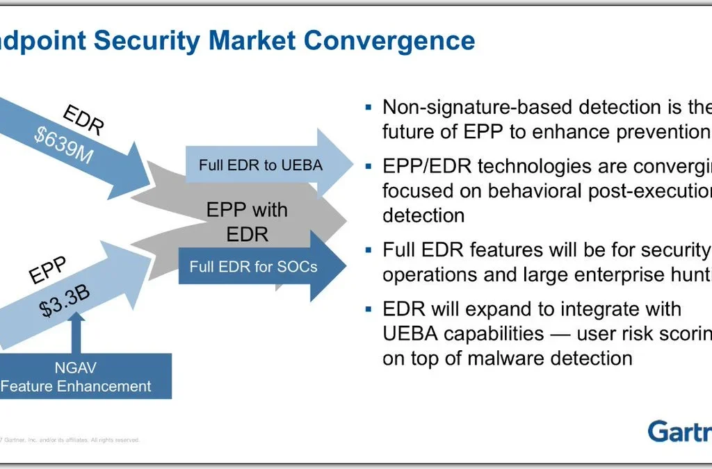 Endpoint Detection and Response (EDR): Are vendors making a chump out of you?