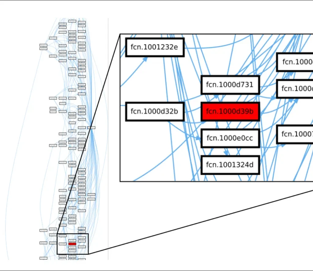 APT19 Call Graph - Taking over a windows service