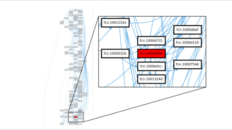 APT19 Call Graph - Taking over a windows service