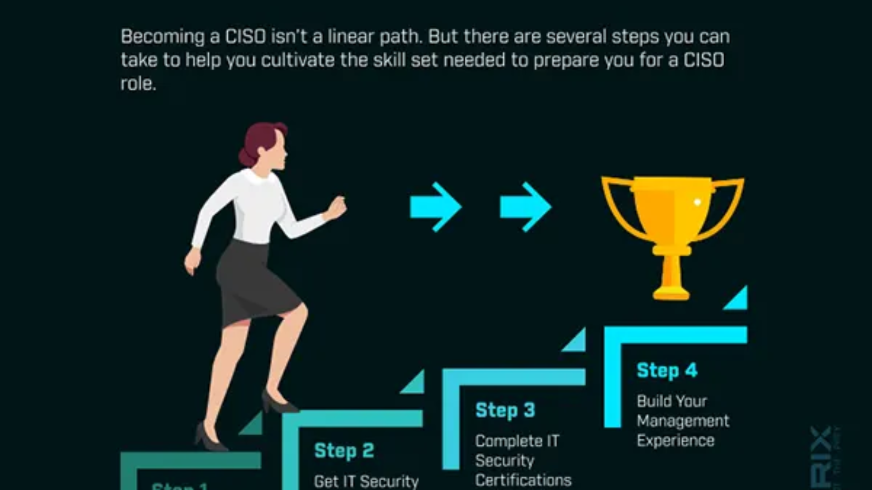 how-to-become-a-ciso