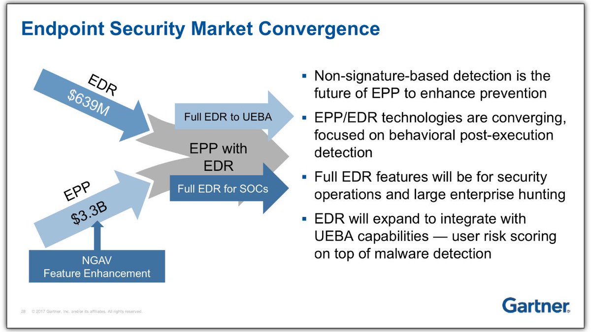 Endpoint Detection and Response (EDR): Are vendors making a chump out of you?