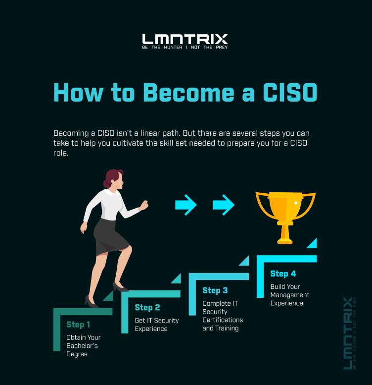 HOW TO BECOME A CISO & WHAT A F100 CISO LOOKS LIKE