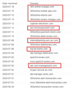 Multiple phishing domains hosted on IP
