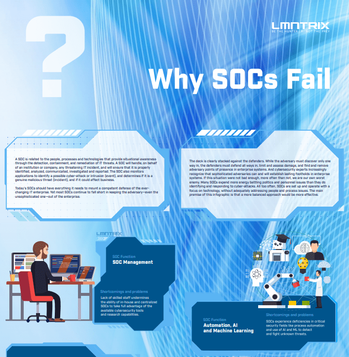 Why SOCs Fail