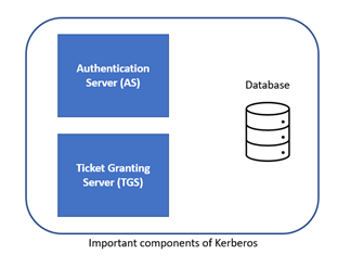 Active Directory Penetration Dojo – SPN Tickets and Kerberoasting 