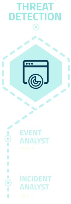Threat Detection