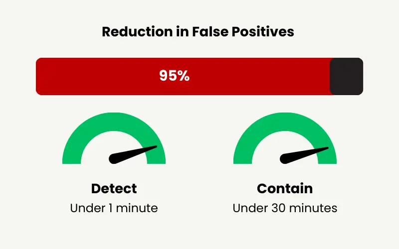 reduction-false-positive.webp