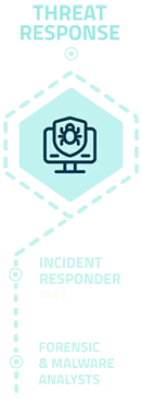 threat-response-img