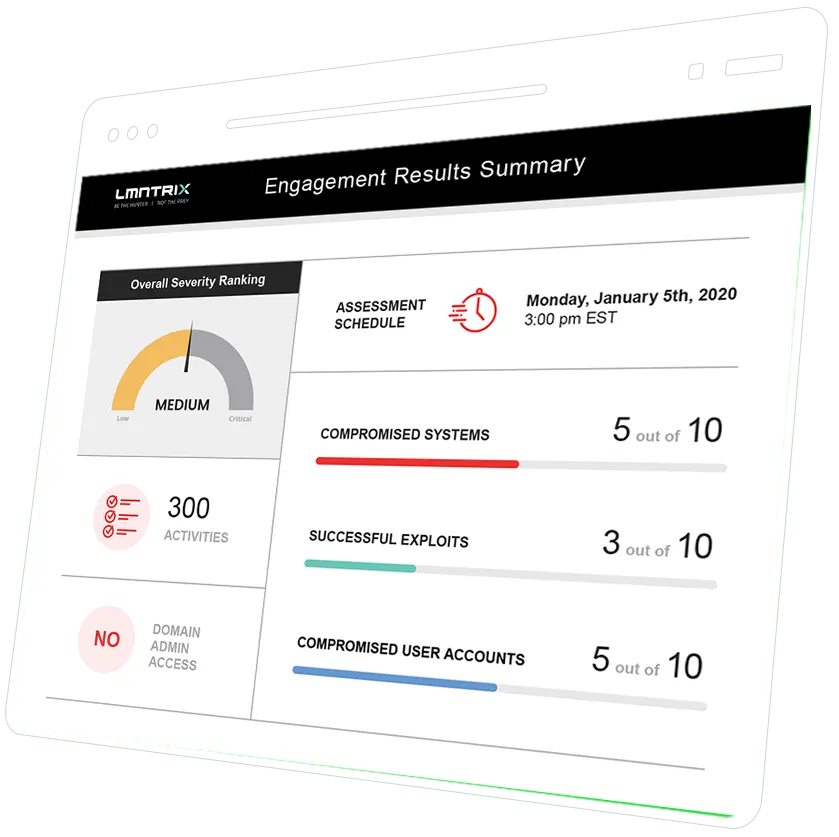 LMNTRIX Automated Attack Validation — Measure security-control performance