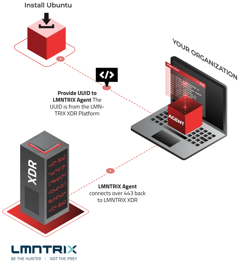 LMNTRIX Automated Attack Validation — Discover exploitable risk before attackers do