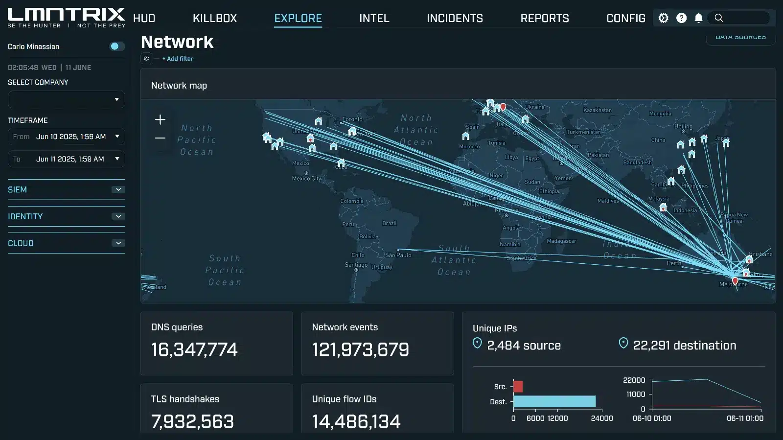 LMNTRIX NDR — traffic analysis view