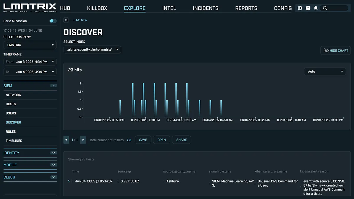LMNTRIX SIEM — Search at incident speed