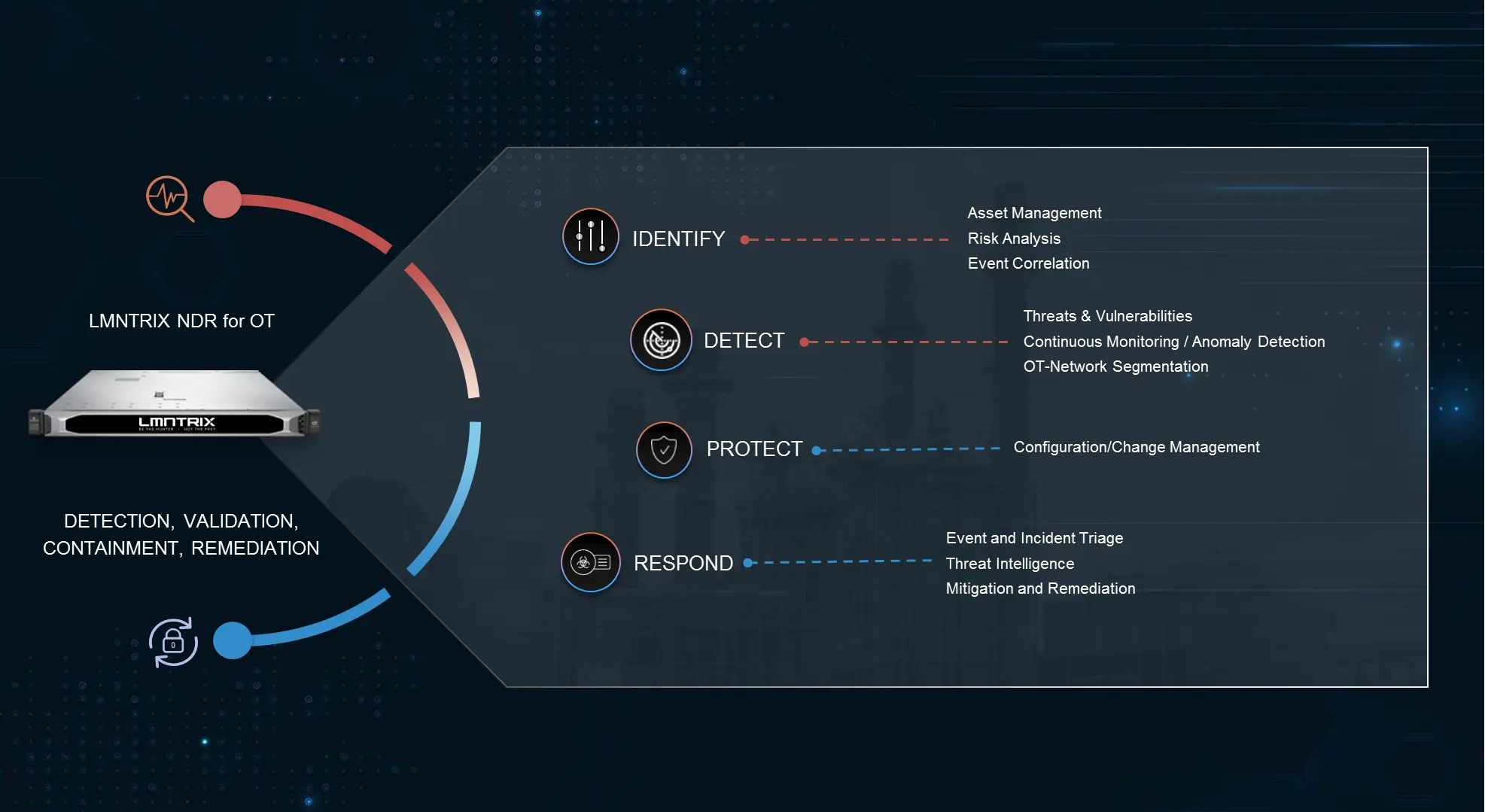 ot-security-img-1