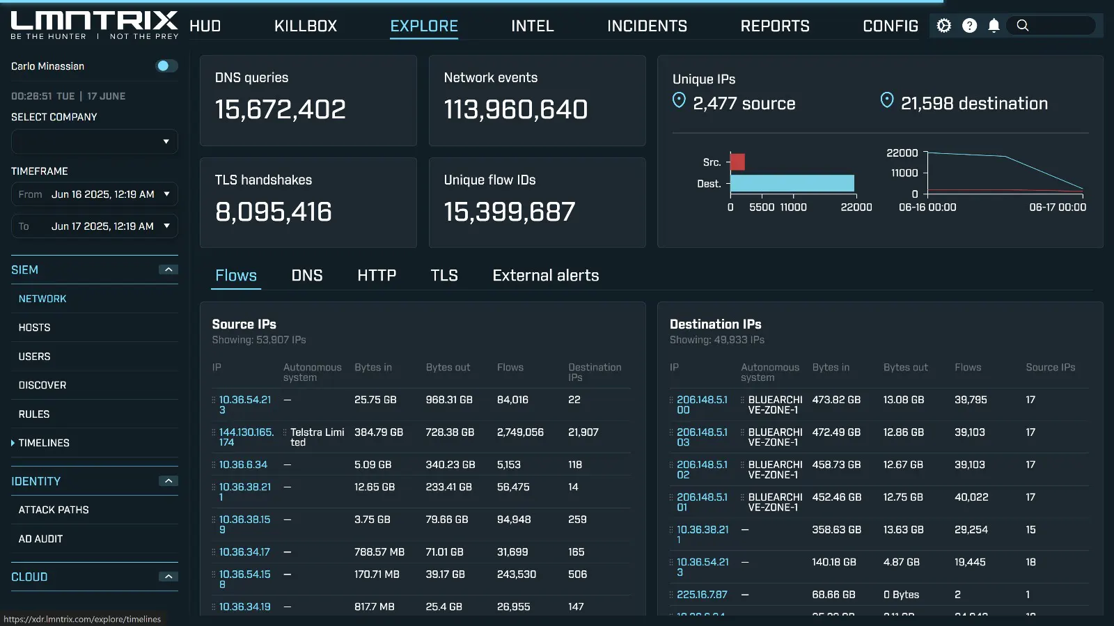 LMNTRIX OT Security — Investigate with industrial context
