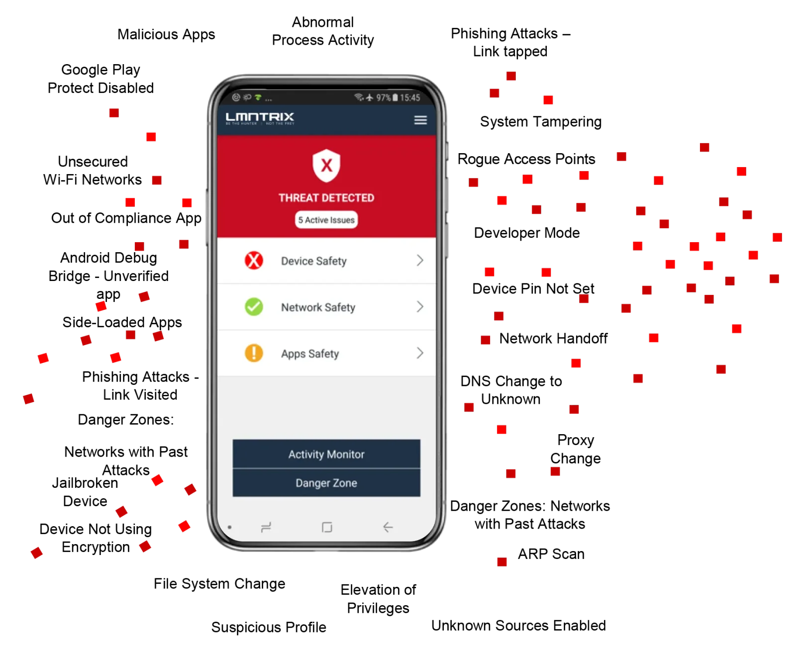 LMNTRIX Mobile — Keep protection active offline