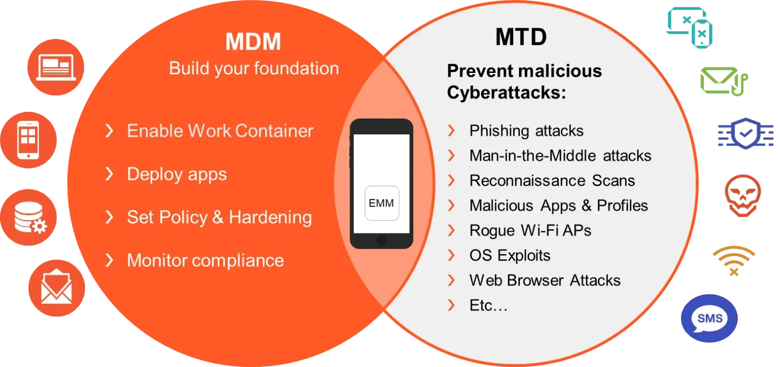 LMNTRIX Mobile — Deploy through existing management tools