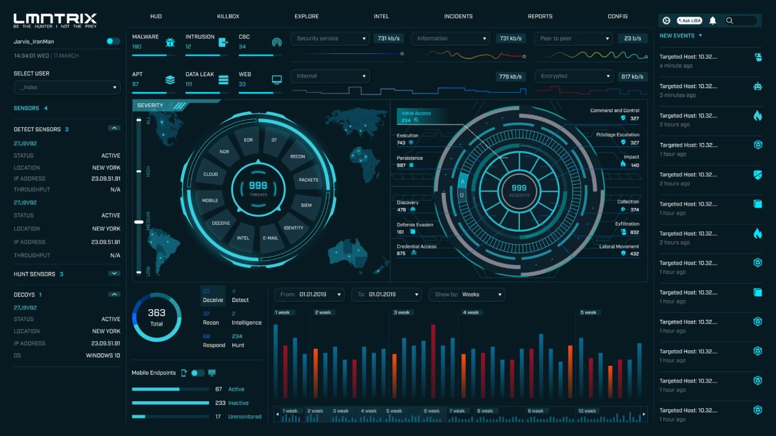 LMNTRIX XDR — threat analytics overview