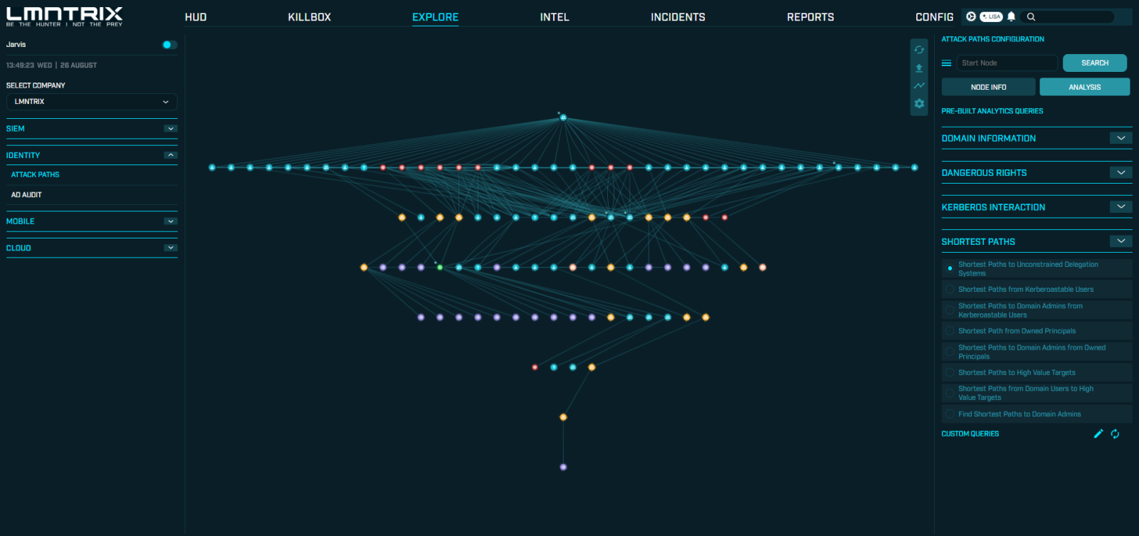 LMNTRIX Identity — Prioritize dangerous attack paths