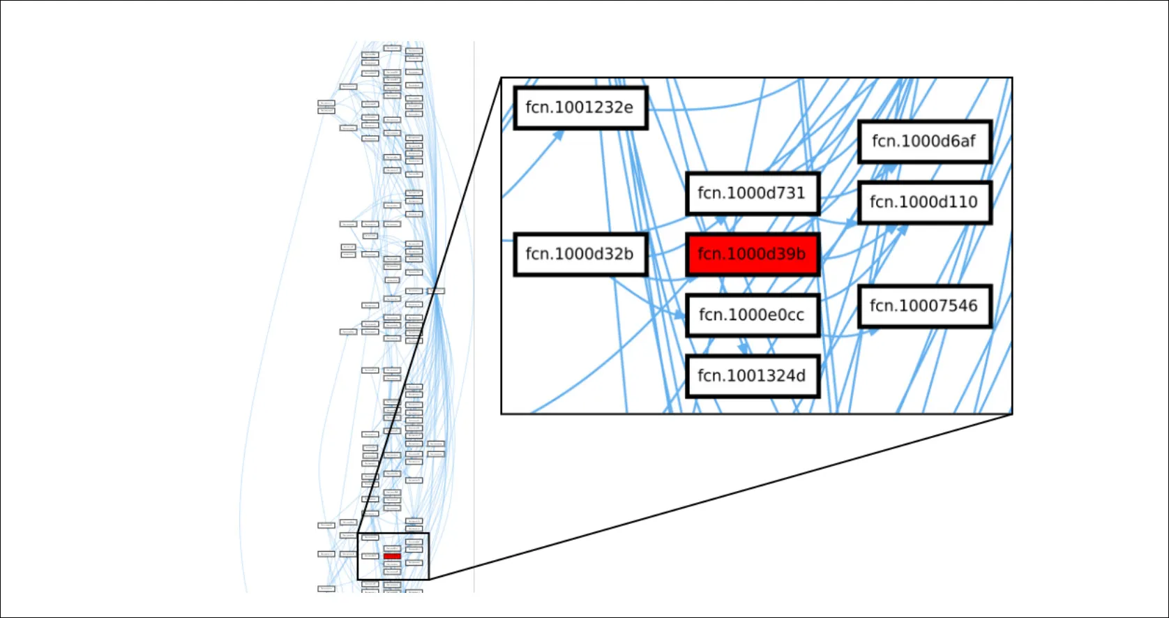 APT19 Call Graph - Taking over a windows service